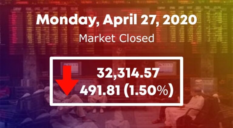 U.S. Stock Market Declines Amid AI Sector Setback Linked to China’s DeepSeek