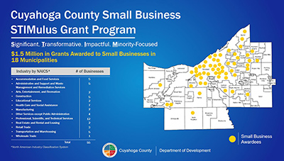 Cuyahoga County Allocates $1.1 Million for Community Enhancements