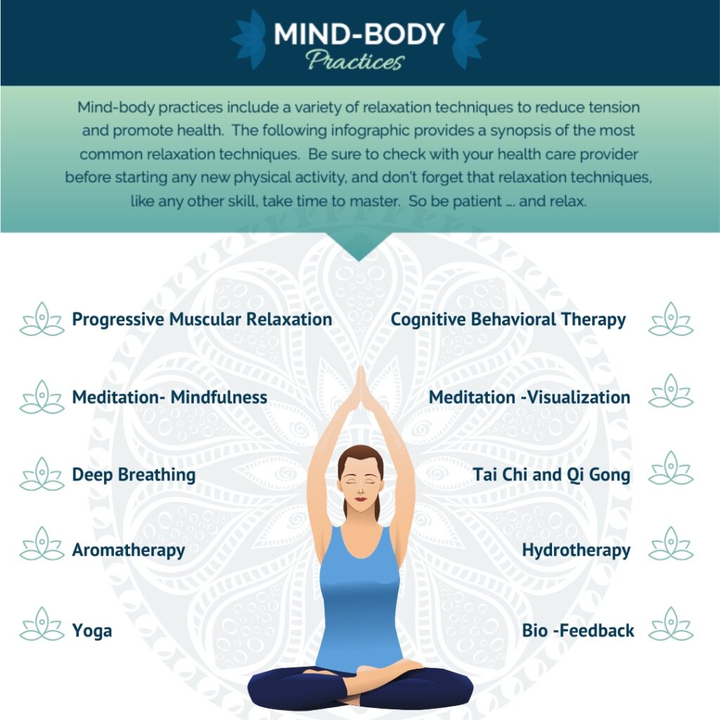 Mind-Body Practices Like Qigong and Yoga Show Promise in Hypertension Management