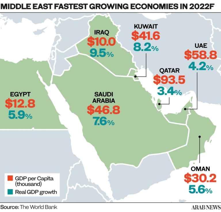 Middle East War: Global Economic Fallout