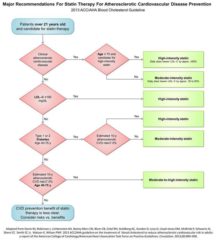 New Cholesterol Guidelines Highlight Importance of Earlier Screening and Treatment