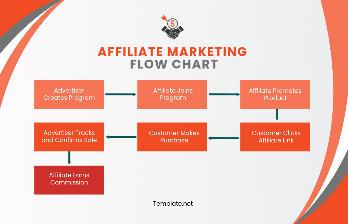 Most Frequently Asked Questions About Affiliate Marketing