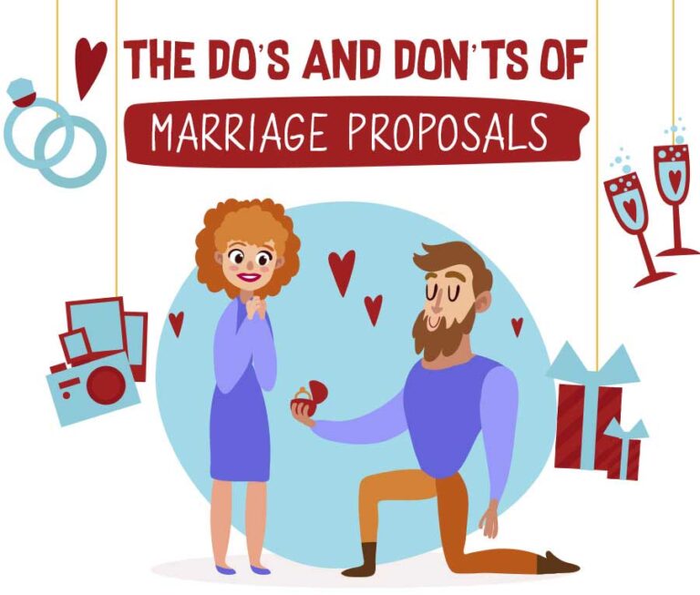 Navigating the Timing of Marriage Proposals: Insights from R. Eric Thomas