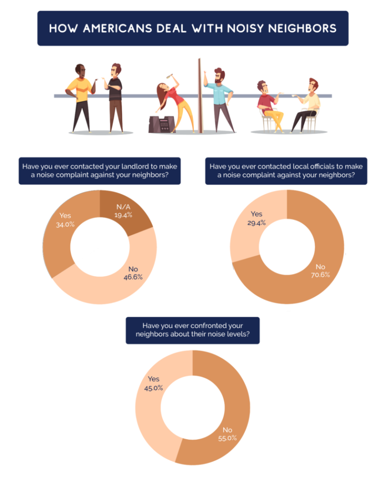 Navigating Noisy Neighbors in Group Fitness Classes