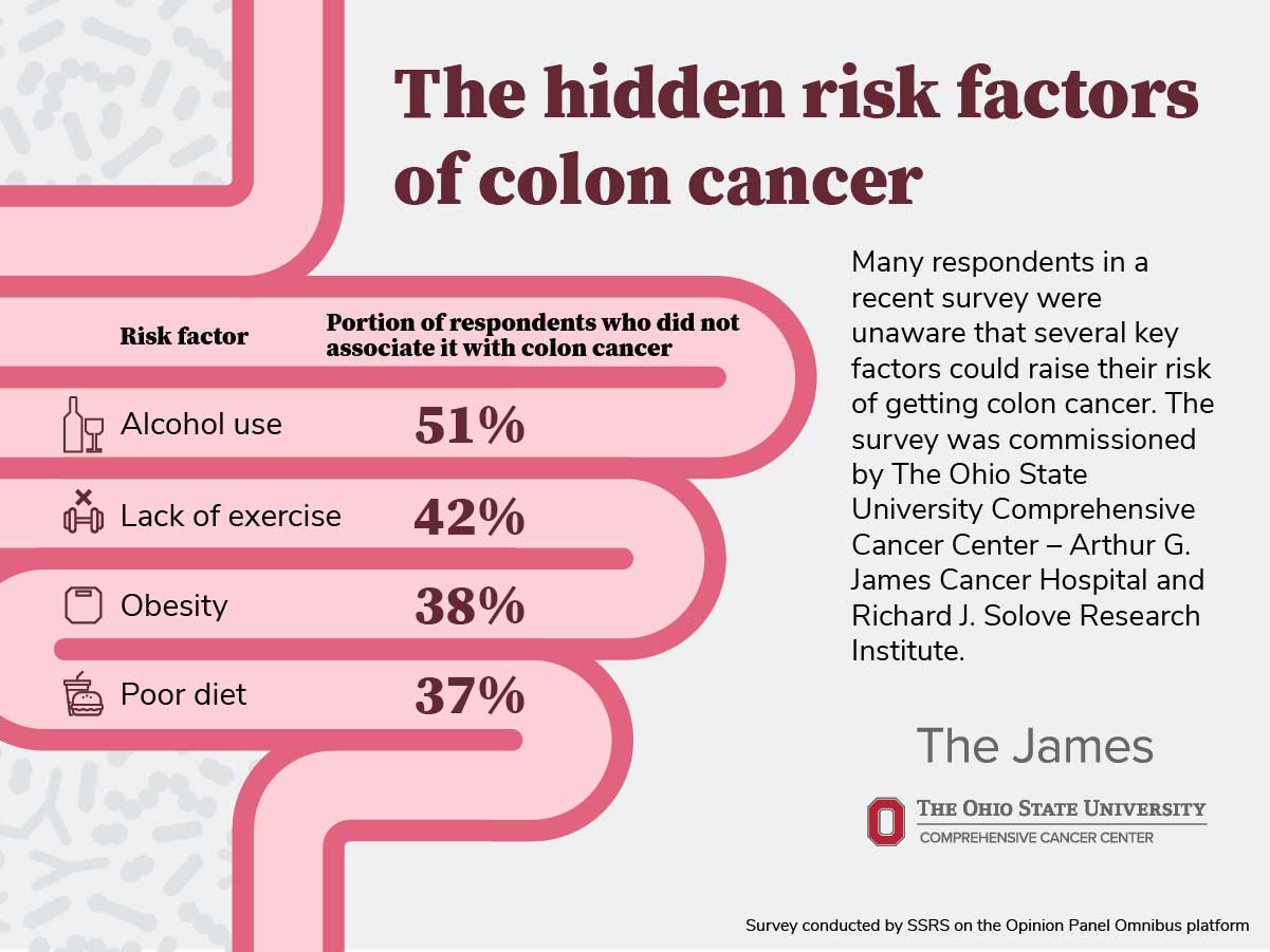 Colorectal and Thyroid Cancer Risks Linked to Male Infertility