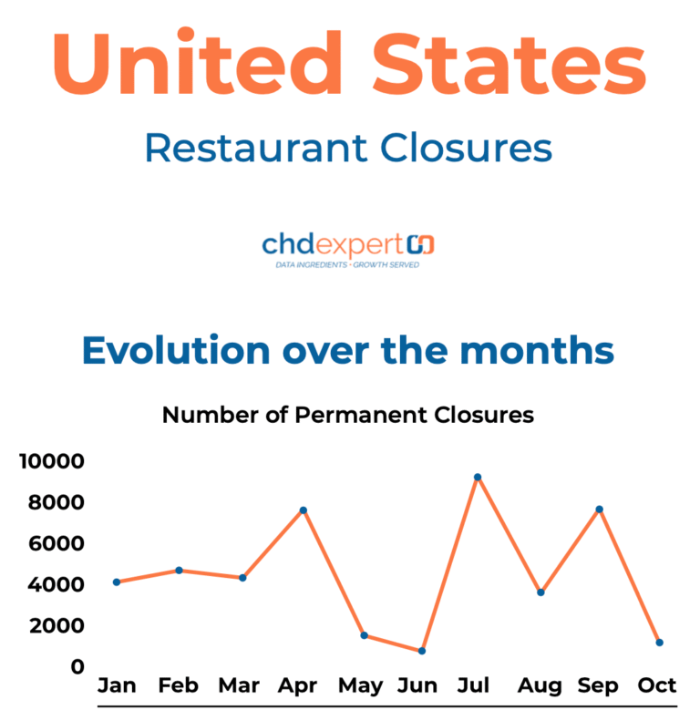 Restaurant and Bar Closures Across Northeast Ohio: A Look at Recent Changes